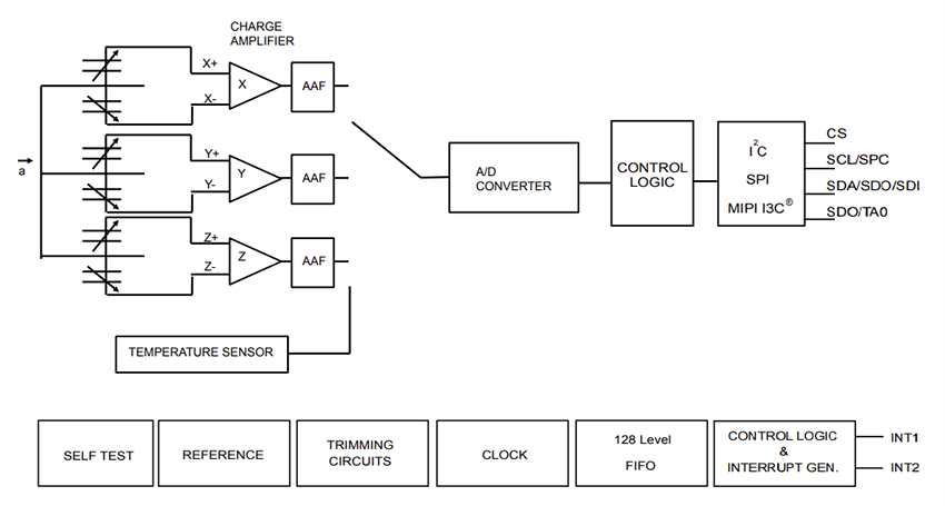 Blockdiagramm - STMicroelectronics MIS2DU12 Beschleunigungsmesser mit extrem niedrigem Stromverbrauch